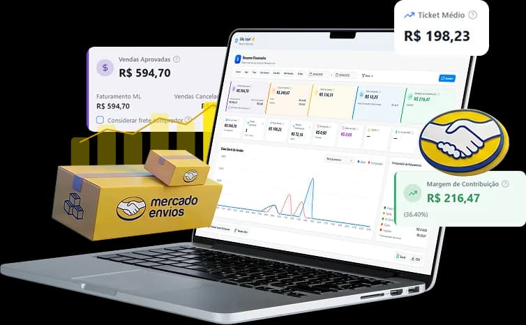 Painel Lupfy integrado à Mercado Livre