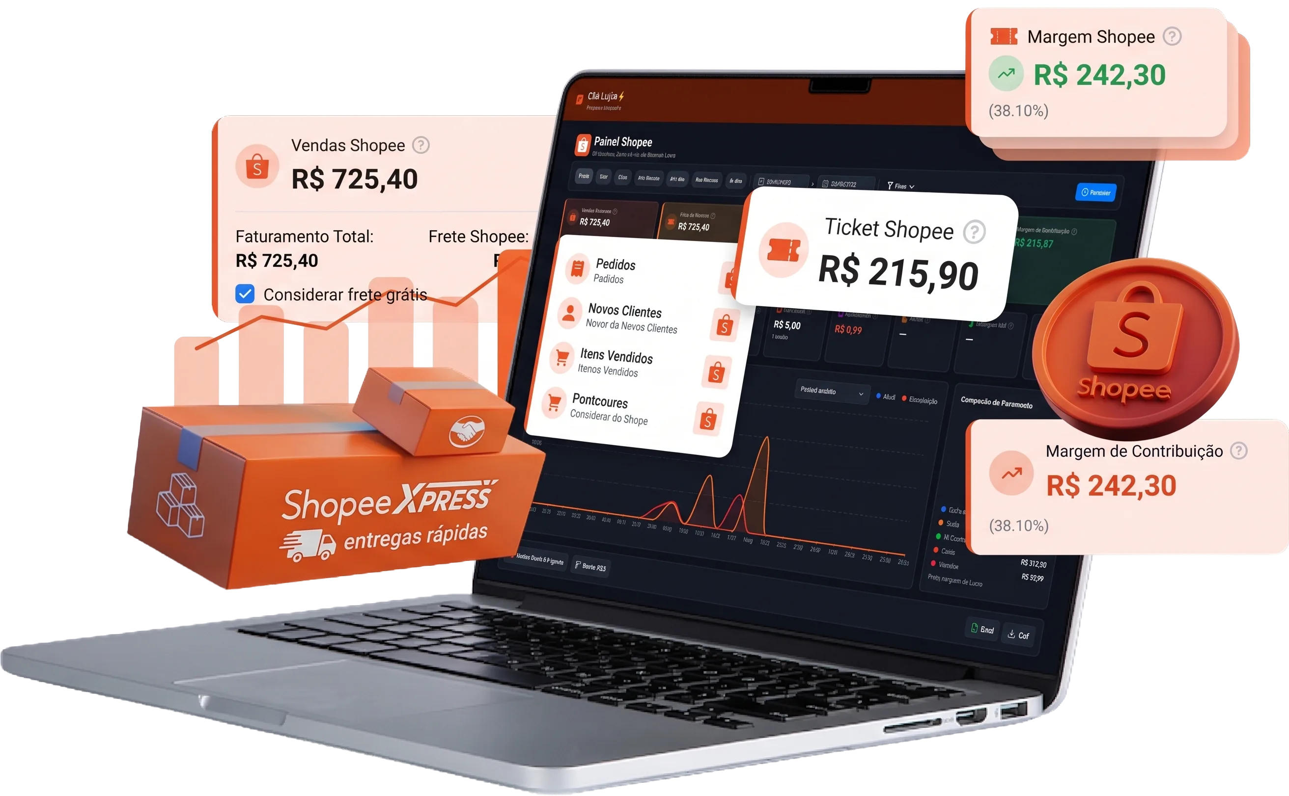 Painel Lupfy integrado à Shopee