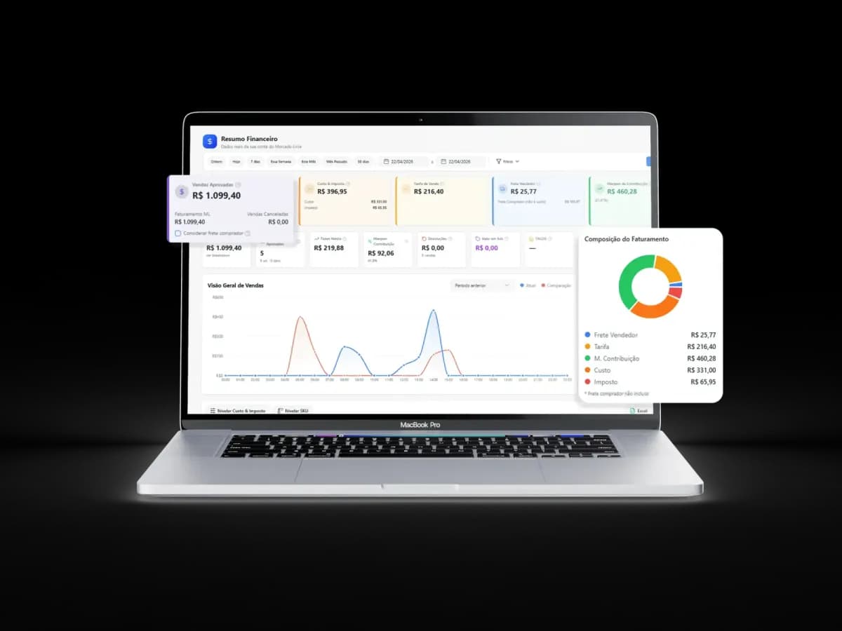 Painel Lupfy integrado à Amazon