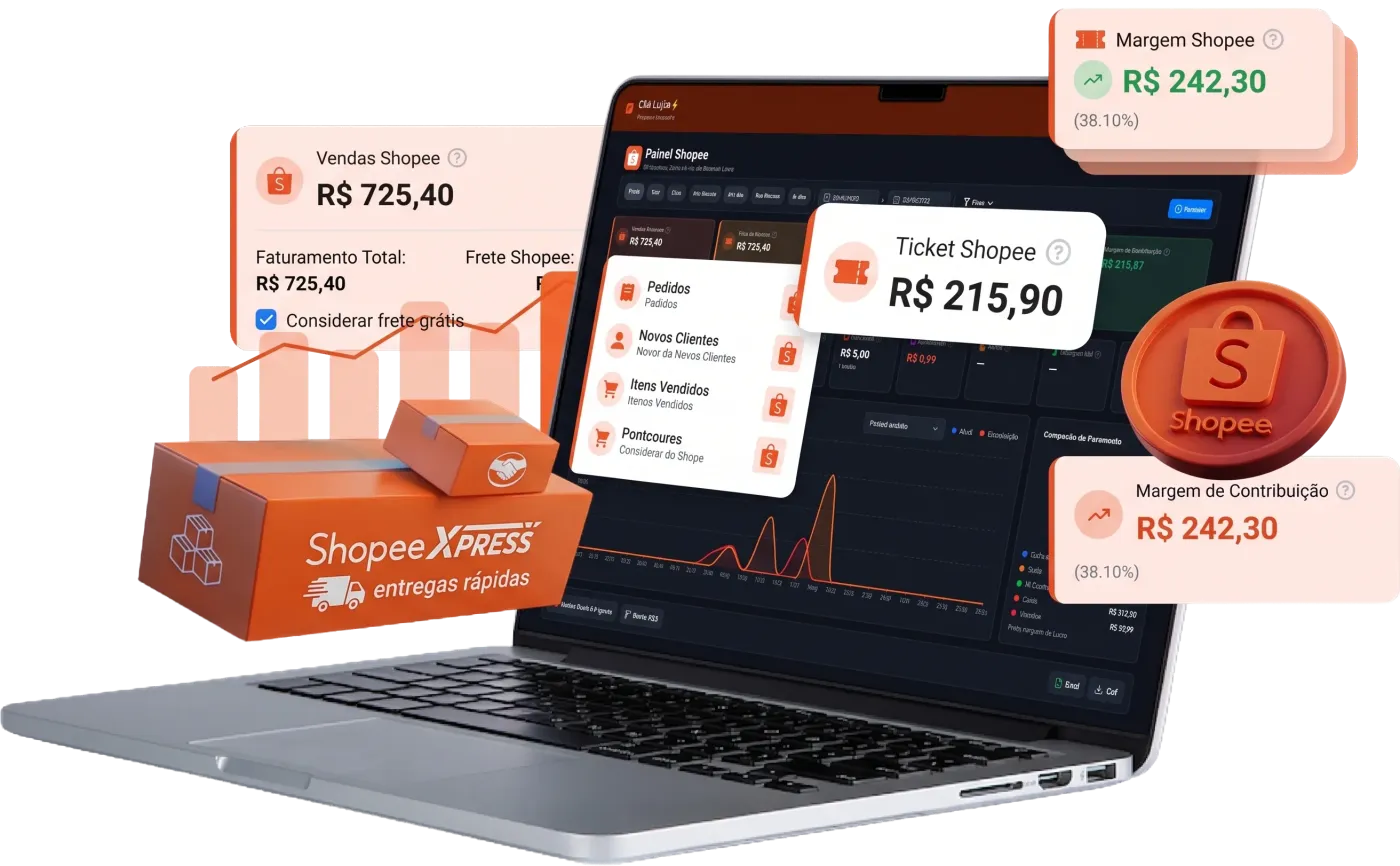 Painel da Shopee na Lupfy com vendas do período, ticket médio e margem de contribuição