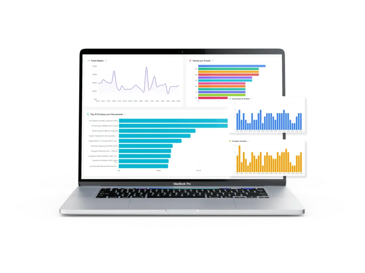 Painel da Lupfy num notebook, com gráfico de ticket médio, vendas por estado e ranking dos dez produtos por faturamento